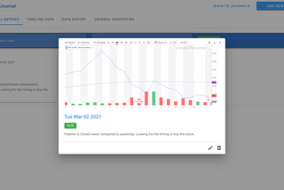 Improve Your Trade Performance By Keeping A Trading Journal