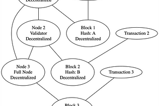 MakeTheBlockchainSimpler — What are these terms?