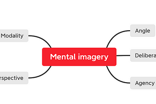 Using mental imagery to improve our skills