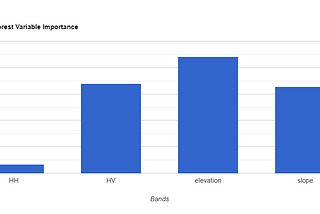 SAR Forest Monitoring Series Part3: PALSAR-2 Forest Non-forest Classification using Random Forest…