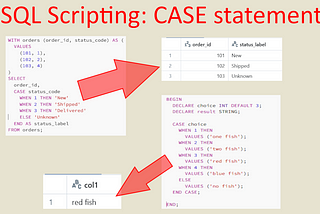 SQL Scripting in databricks: CASE statement
