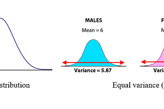 ANOVA 101