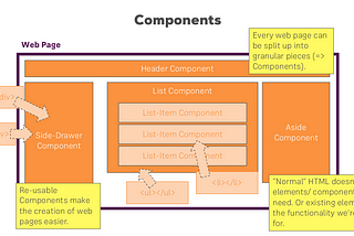 Simple React Components