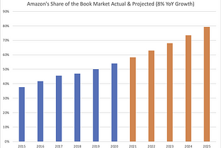 Every Book Lover Should Fear This Graph