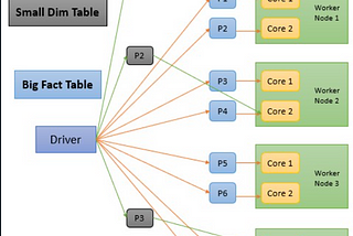 Usage of “Broadcast Variable” in “Joins” in “Apache Spark”