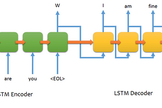 Neural Spelling Corrections and the Importance of Accuracy