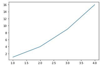 Data Visualization with Matplotlib