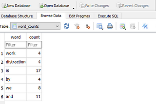 Word-frequency counter and SQLite database creation in Python