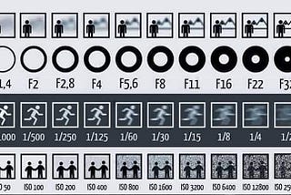 A Picture To Show You Clearly The Effects of Aperture, Shutter Speed, and ISO On Images
