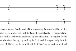 Classical classifier combination techniques: Voting approaches, Borda Counts and…