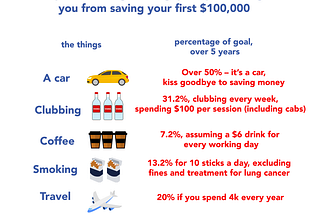 All the things I had to do to save $100,000 before I turned 30