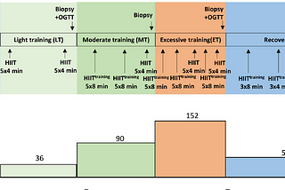 When looked at the extremes, too little exercise and too much exercise are both known to be…