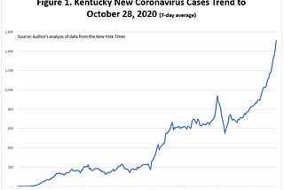 Kentucky COVID-19 Update for African Americans: October 28, 2020