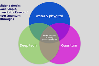 🔥 TL;DR: I build ventures & ecosystems that: