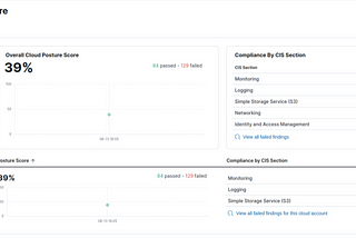 Exploring Elastic CSPM (8.8)