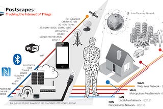 Pengamanan NFC dan Perangkat Pintar di Era Internet of Things