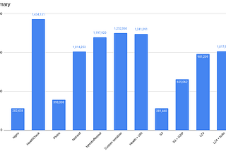 Go 1M req/sec & S3 streaming