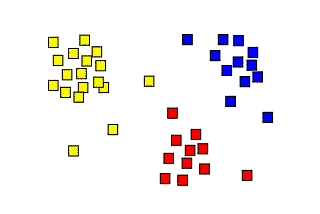 K-means Clustering and it’s use in Security