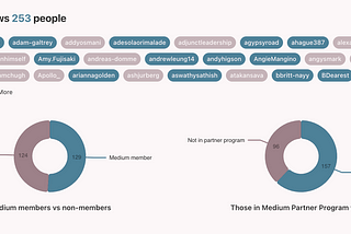 Analyze Your Medium Follower Stats with This Tool