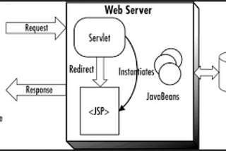 Servlet & JSP