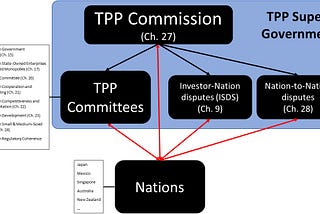 We have 5 hours to save New Zealand from overthrow by a Trans-Pacific Partnership (TPP)…