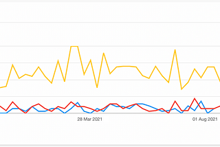 Increase the Blog Session — What A Product Growth Manager Does | Exp.1