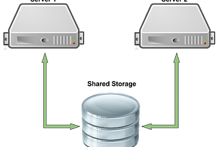 Oversimplified: Computing Terminologies