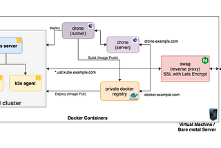 Kubernetes (K8S) Cluster with CI/CD pipeline — Infrastructure as Code