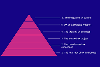 Leveling up your UX Maturity