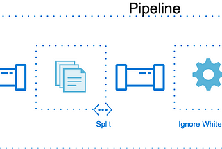 Design Pattern Serisi 3: Pipeline