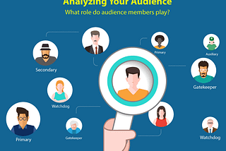 What is Audience Analysis?