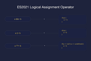 ES2021 — Logical Assignment Operator