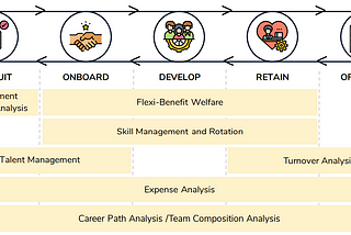 HR Analytics Use cases