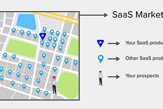 Market Positioning for your SaaS Product