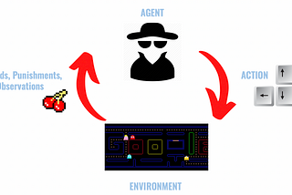 Reinforcement Learning: Explained, Briefly