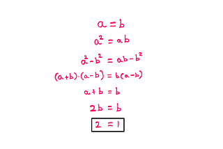 How To Debunk Fake Math Proofs? — a = b; a*a = a*b; a*a — b*b = a*b — b*b; (a+b)*(a-b) = b*(a-b); a+b = b; 2b = b; 2 = 1