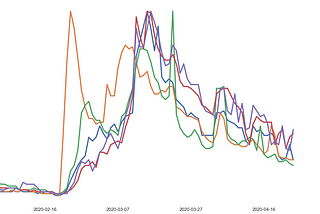 Did People Stop Caring about Coronavirus?