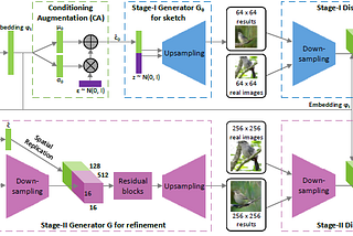 Paper #2 (code) — Text to Photo-Realistic Image Synthesis with StackGAN ...