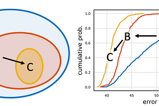 RegNet: The Most Flexible Network Architecture For Computer Vision
