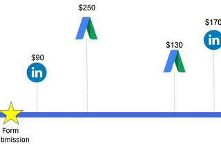 Marketing Attribution Tracking in Marketo — Aren’t You Forgetting Something?