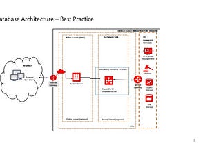 Connecting SQL Dev to Oracle DB on Private IP