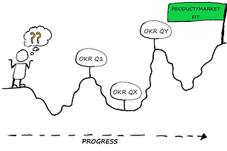 Confused stickman, uncertain use OKRs to move forward toward product/market fit
