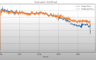 Data Science Essential Week4