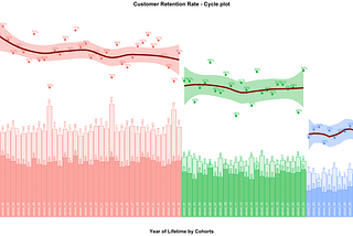 Should all decisions be data-driven?