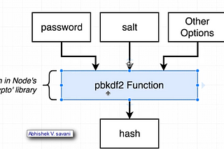 Node Js Internal Structure Part-2