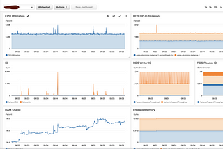 Monitoring and Alerting for SaaS Deployments