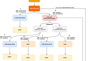 Life of a Packet in Kubernetes — Part 3