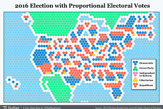 What if the Electoral College voted proportionally for each state?