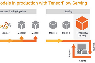 Building Robust Production-Ready Deep Learning Vision Models in Minutes