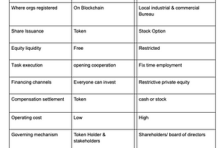 Comunion — Decentralized Organization Collaboration Network